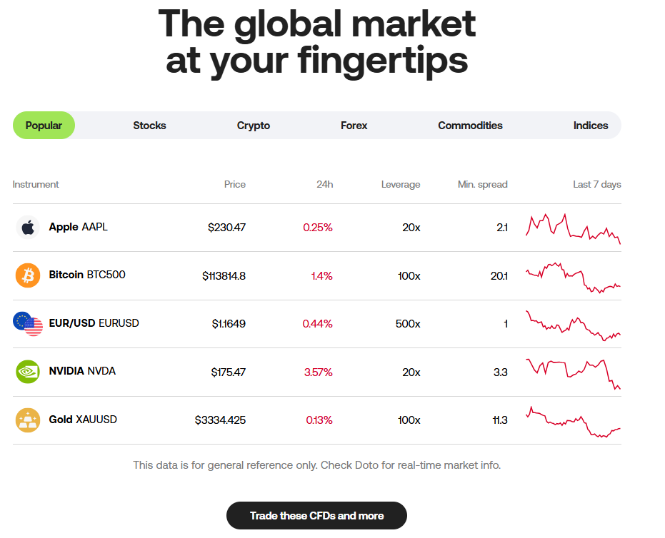 Which Markets Can You Trade with Doto