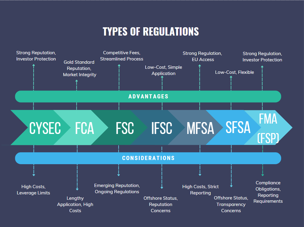 types-of-regulations (1)