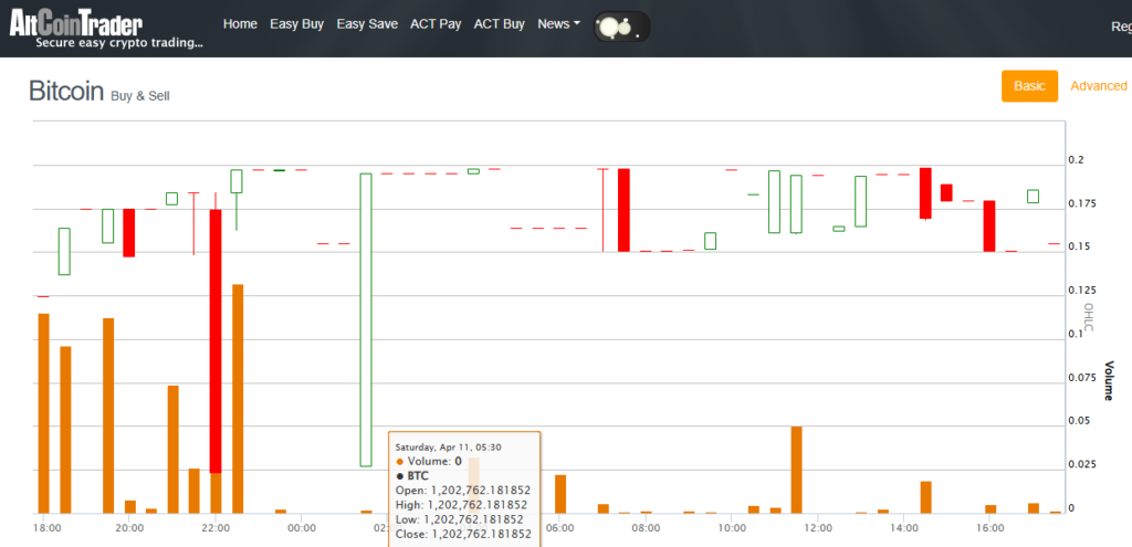 AltCoinTrader
