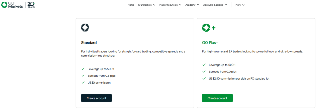 GO Markets Accounts