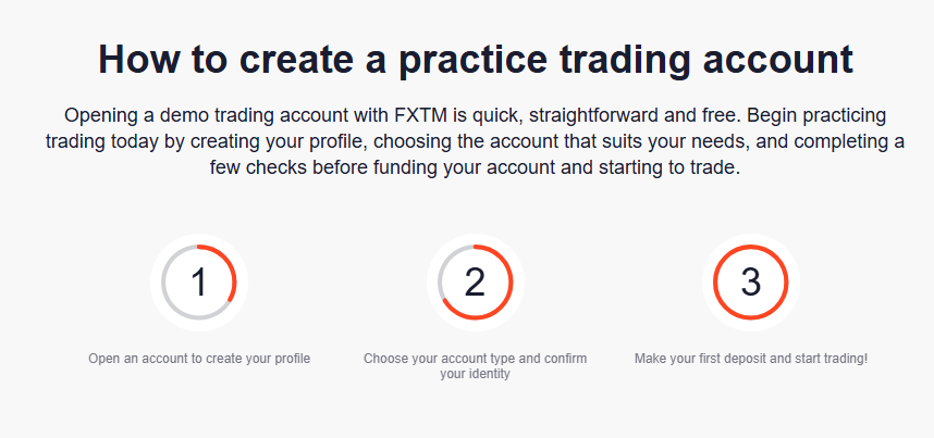 How to set up an FXTM Demo Account &ndash; Step by Step