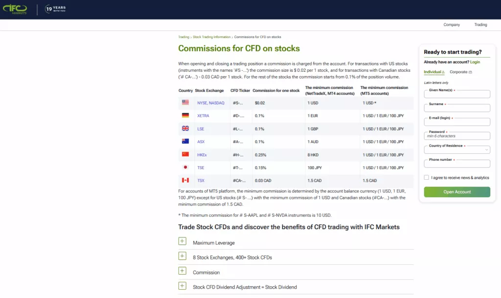 IFC Markets Broker Fees IFC Markets Broker Fees