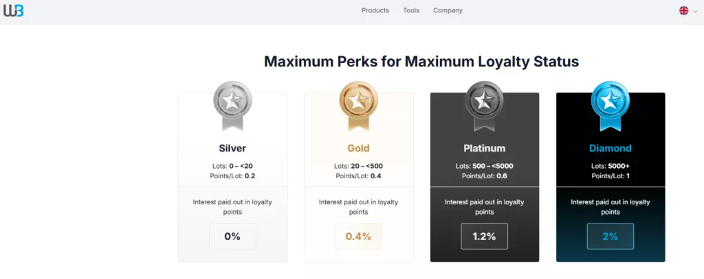 Loyalty Status Tiers