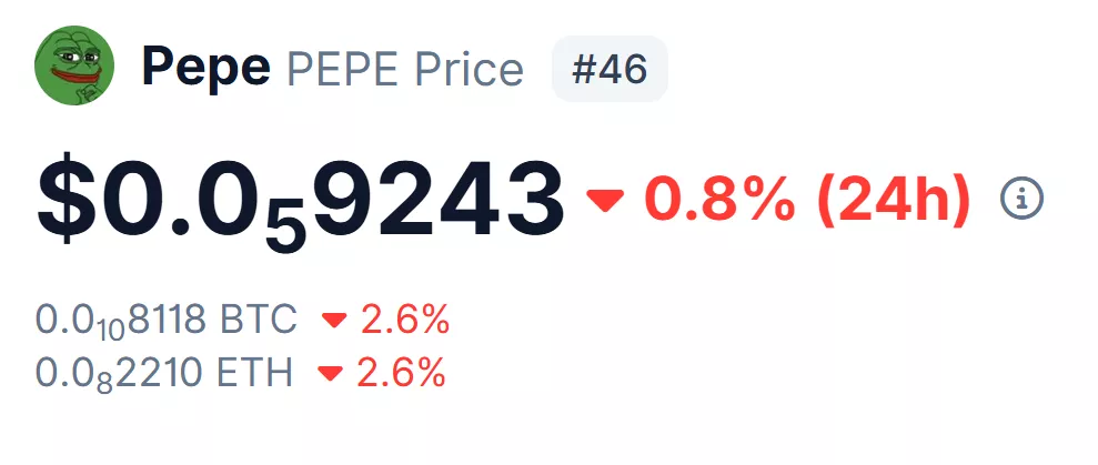 Pepe Coin (PEPE)