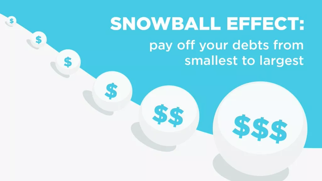snowball method