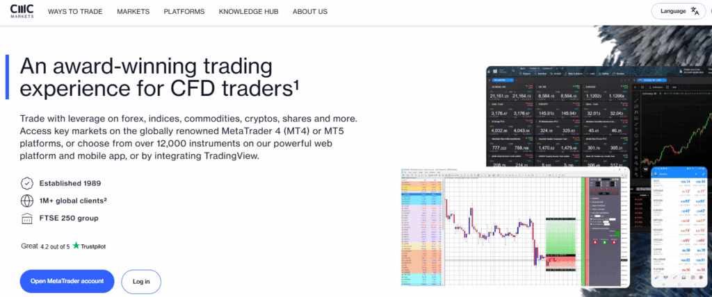 CMC Markets