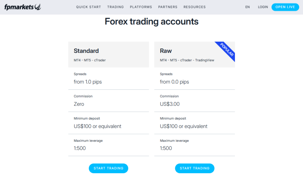 FP Markets Lowest Spreads