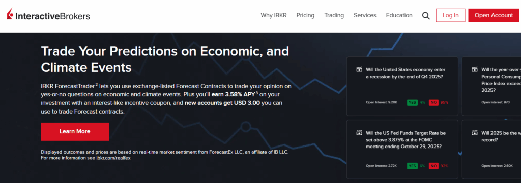 Interactive Brokers IIROC Regulated Forex Brokers