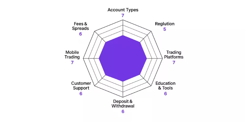 MTrading Spider Chart MTrading Spider Chart