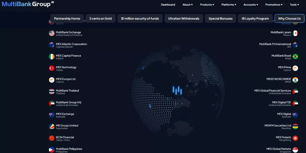 MultiBank Group