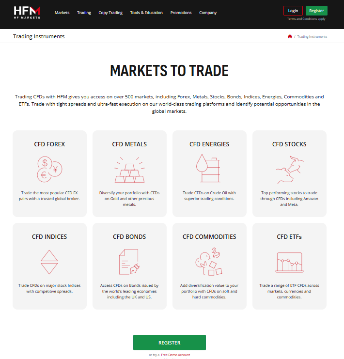 Range of Markets