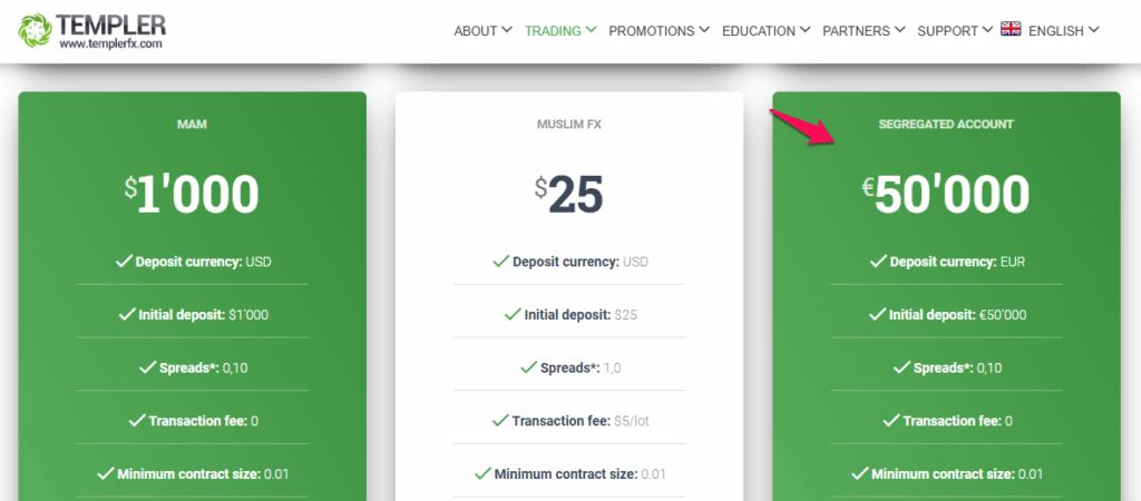 Segregated Account (Institutional)