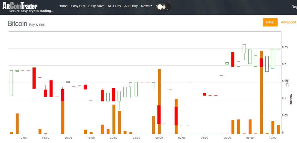 AltCoinTrader