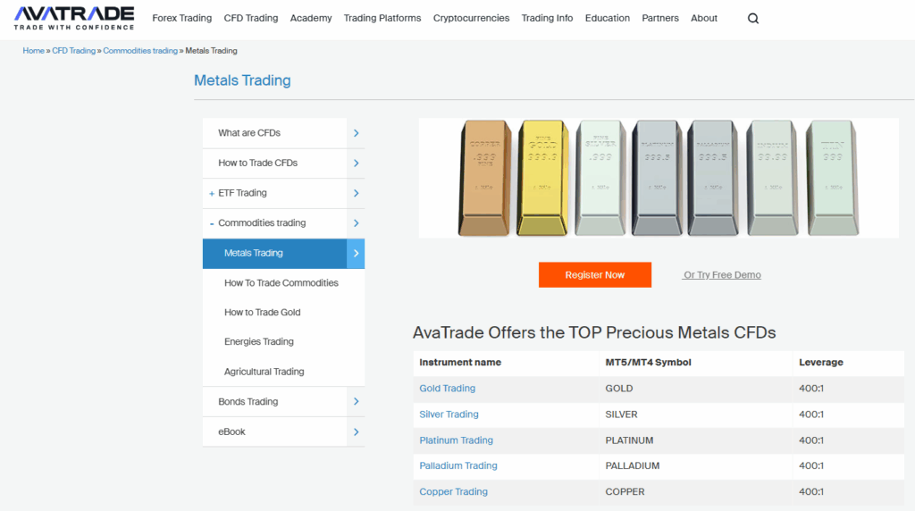 AvaTrade Precious Metal