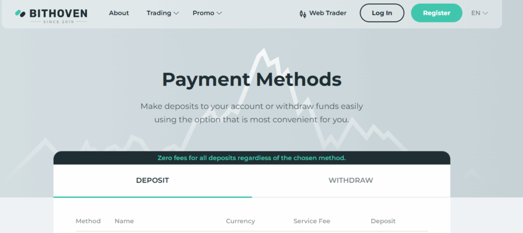 Bithoven Deposit and Withdrawal