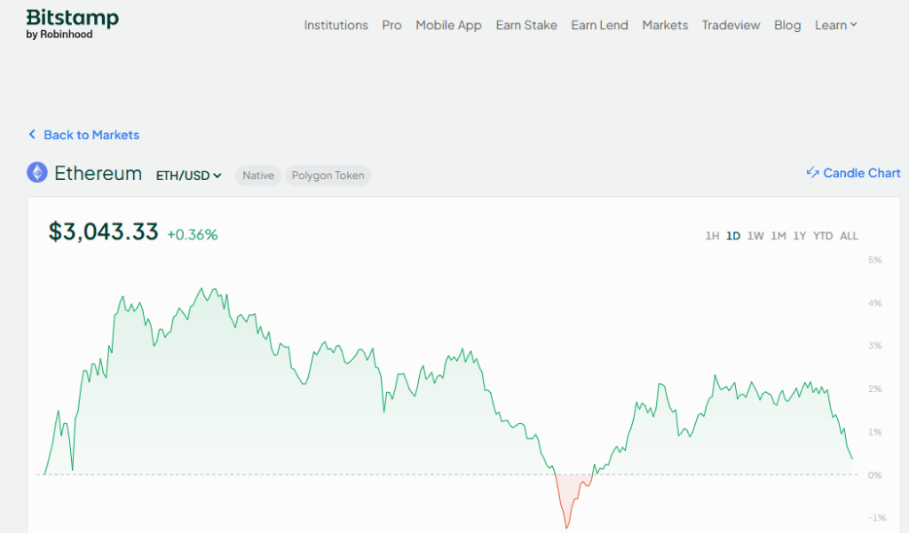Bitstamp Ethereum Trading Platforms