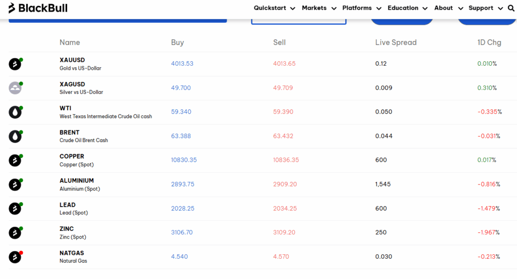 BlackBull Markets