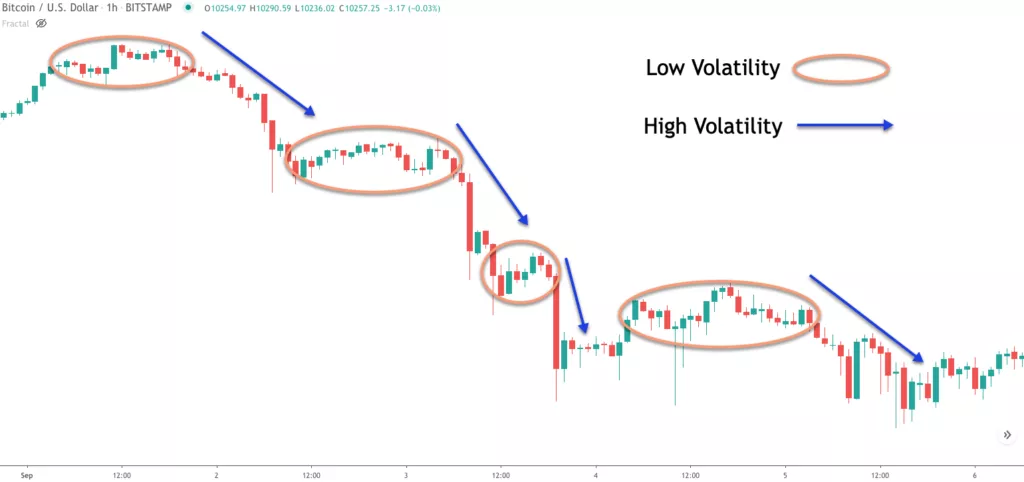 4. Bollinger Squeeze signals imminent high-volatility price expansion.