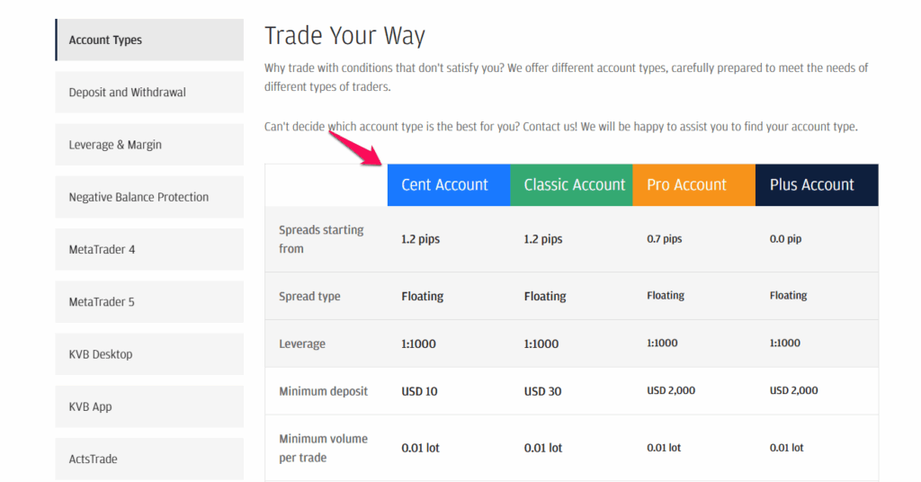 Cent Account
