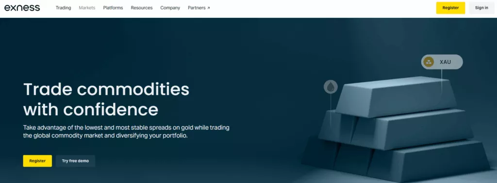 Exness Aluminium Commodity