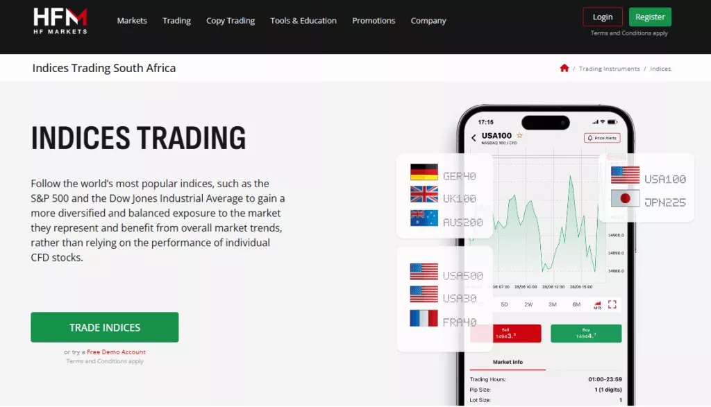 HF Markets