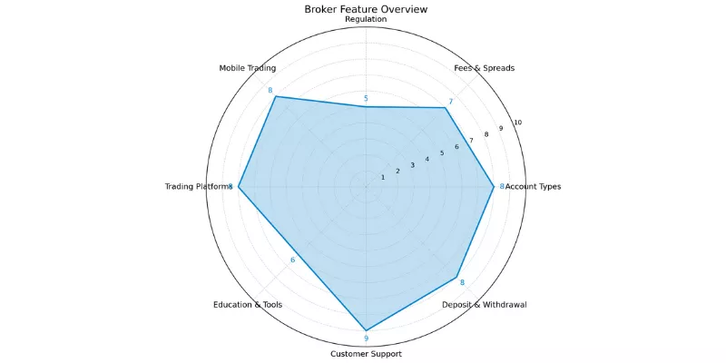 LMFX Spider Chart LMFX Spider Chart