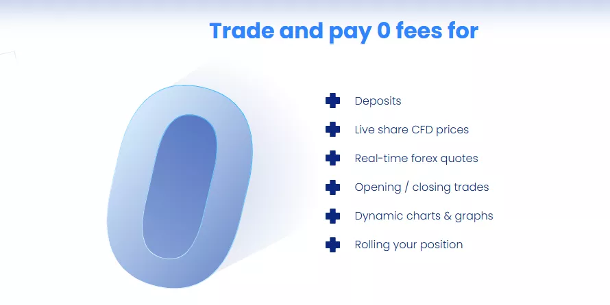 Plus500 Fees, Spreads, and Commissions