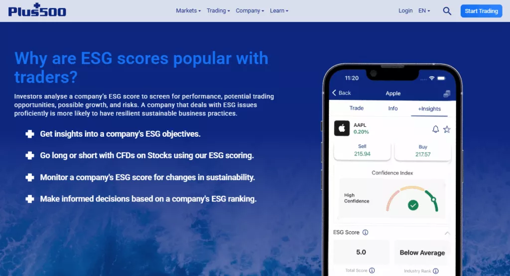 Plus500&rsquo;s ESG scoring