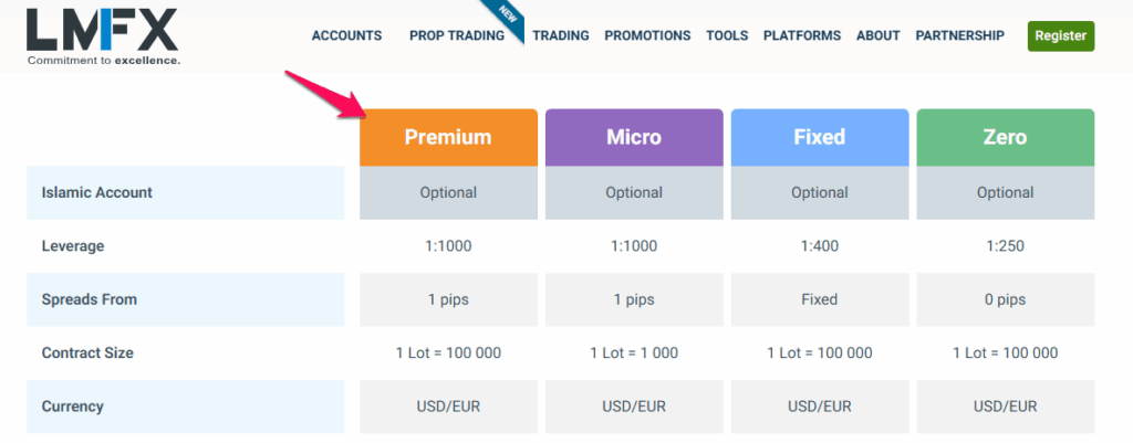 Premium Account
