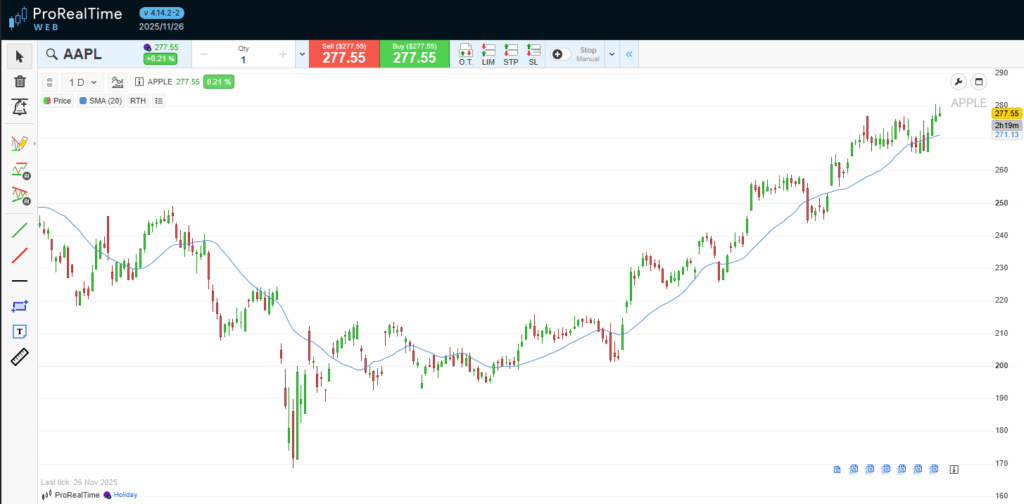 ProRealTime (Paper Trading Web Version)