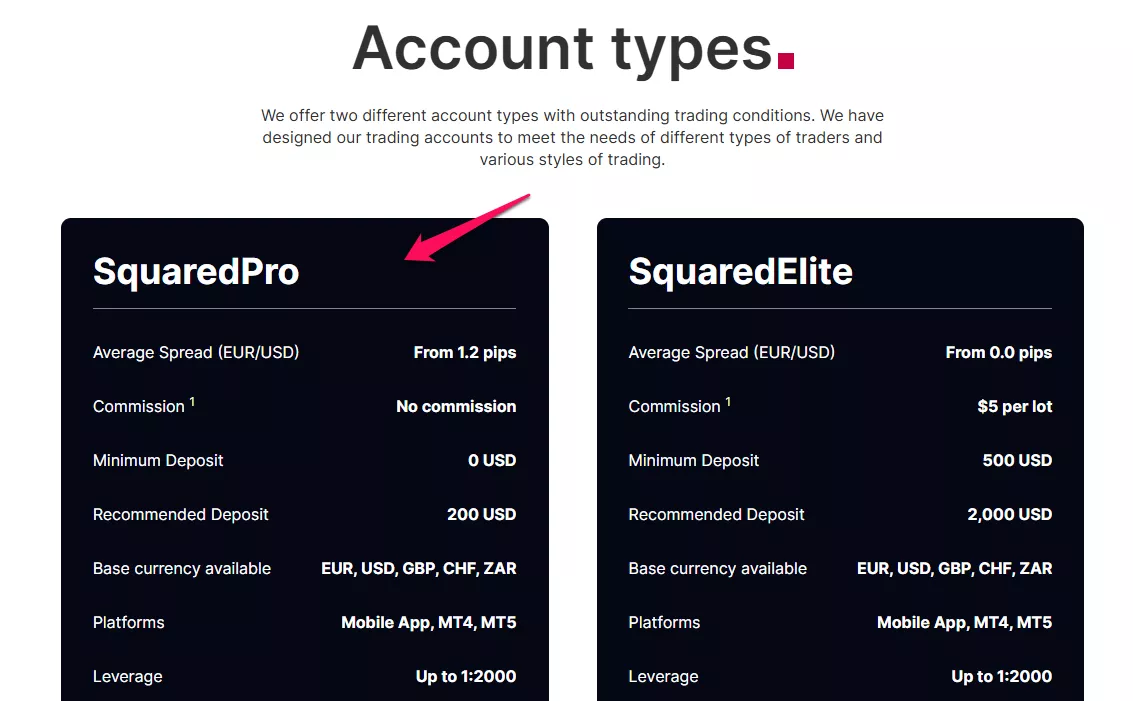 SquaredPro Account