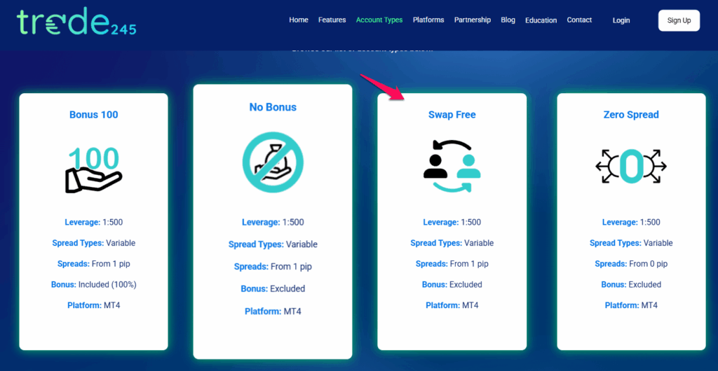 Swap-Free Account