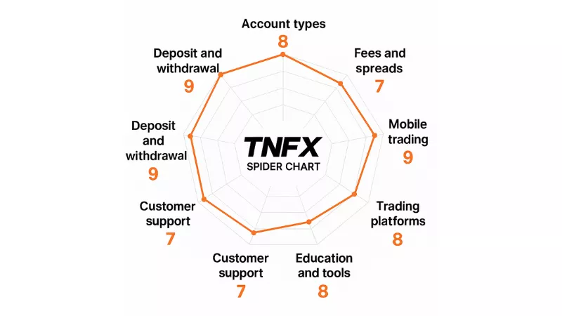TNFX Spider Chart