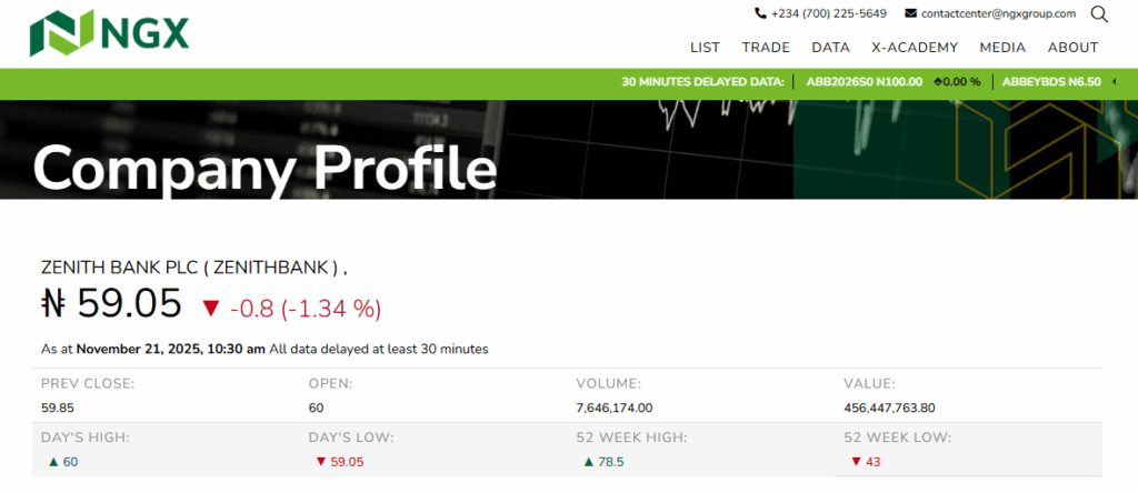 Zenith Bank Plc