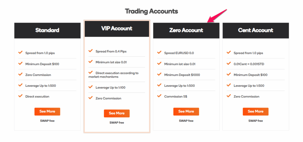 Zero Account