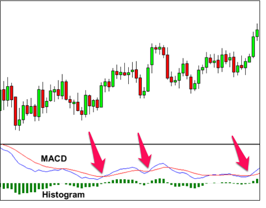 MACD Continuation confirms trend strength with momentum shifts.