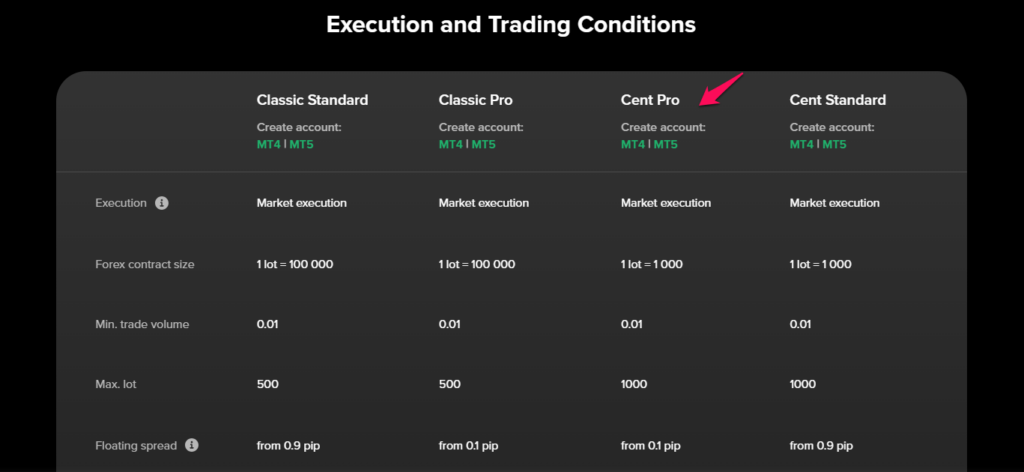 Cent Pro Account
