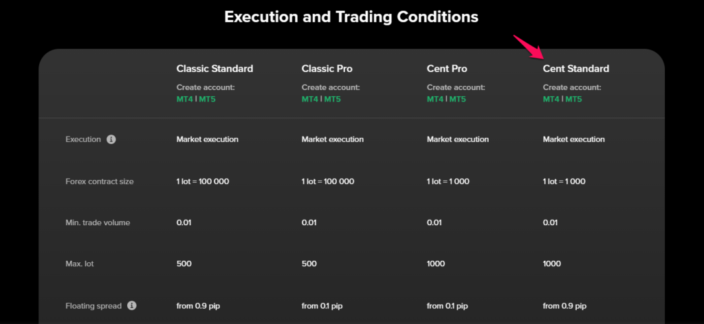 Cent Standard Account