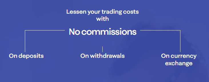 Fees, Spreads, and Commissions