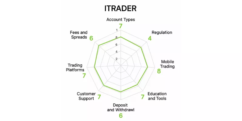 ITRADER Spider Chart
