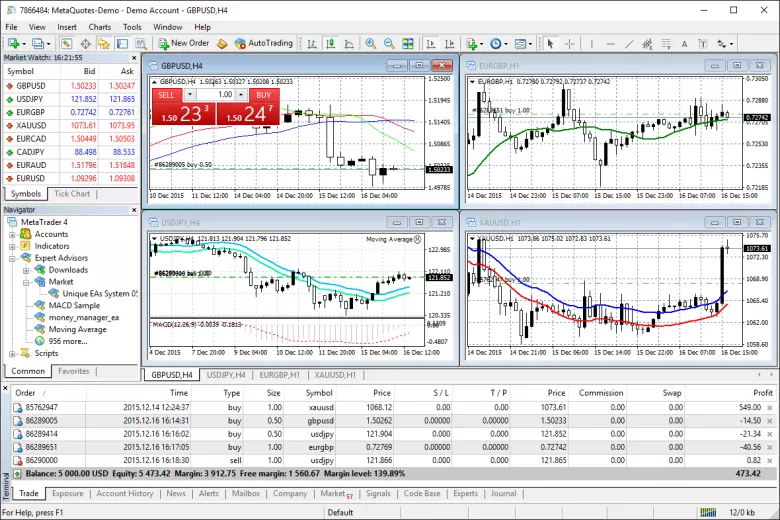 When Are You Ready to move to a Live Account, and what to expect from the interface? When Are You Ready to move to a Live Account, and what to expect from the interface?