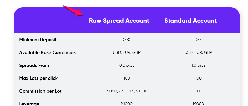 Raw Spread Account