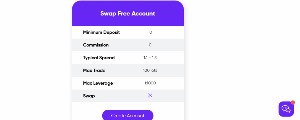 Swap‑Free Account