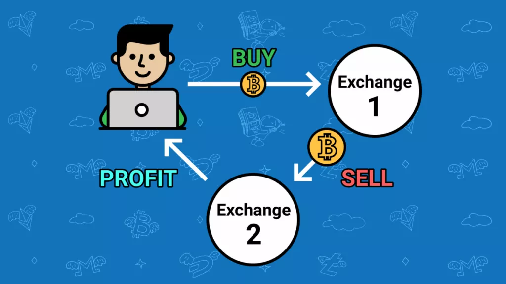 Bitcoin Arbitrage