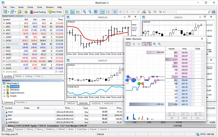 Key Features of an MT4 Demo Account Key Features of an MT4 Demo Account