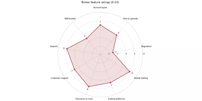Banxso Spider Chart