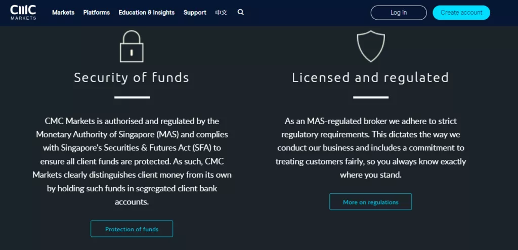 CMC Markets Regulation & Safety