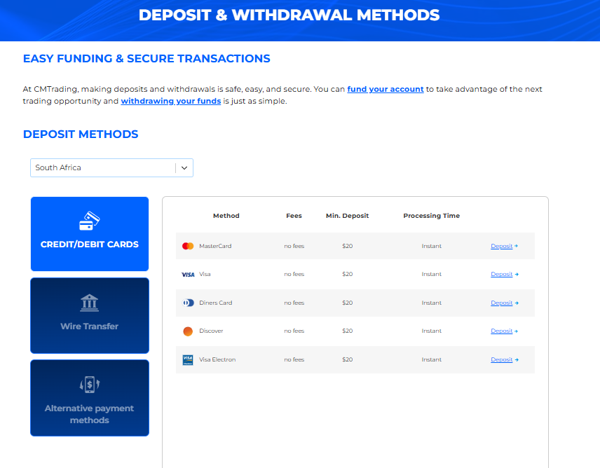 CMTrading Deposits and Withdrawals