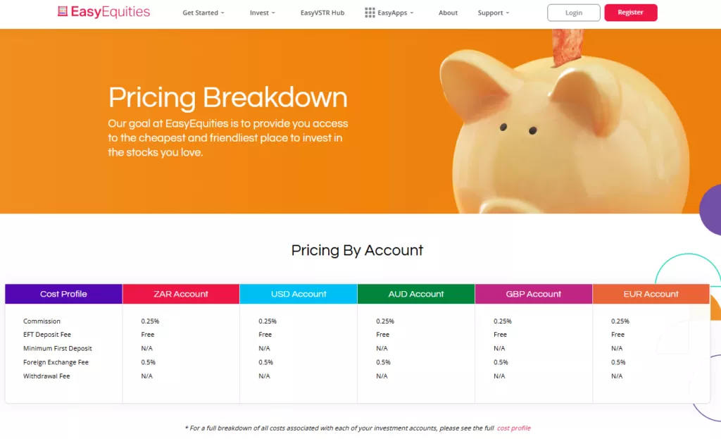 Costs, Spreads & Fees