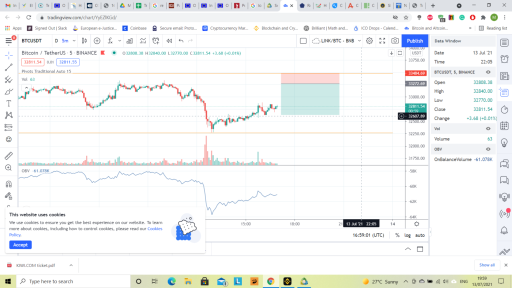 Using technical indicators and drawing tools